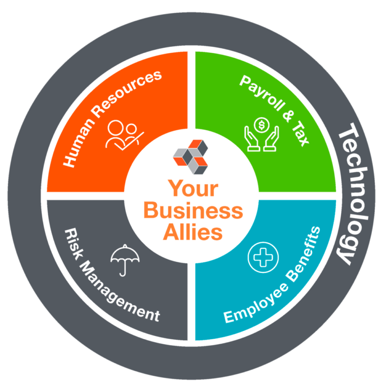PEO Company | Solid Business Solutions | Houston, TX